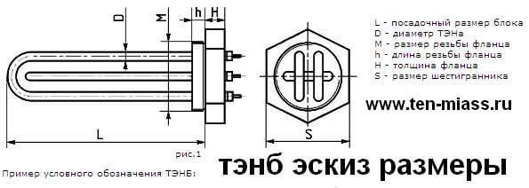 Фланцевые ТЭНы